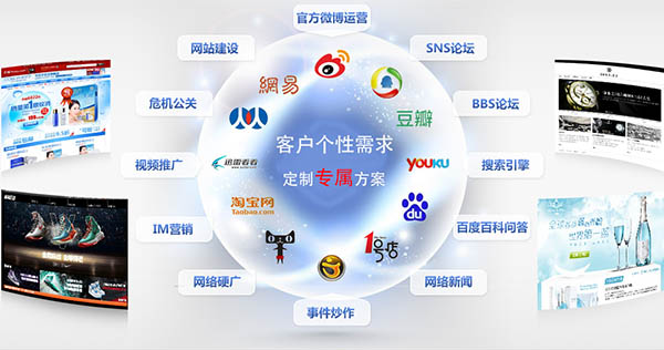 网站运营，北京网络运营