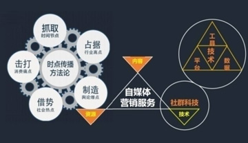 华企助力：自媒体2.0时代比用户数10万+更重要的是什么？