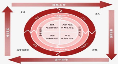 网站运营教程：深度起底金融网站运营底层逻辑详解