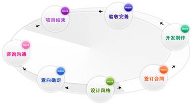 北京网站设计公司哪家靠谱-华企助力