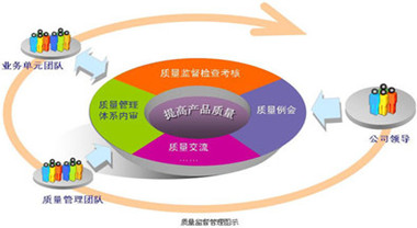 O2O网站建设教程：O2O网站建设的三大原则