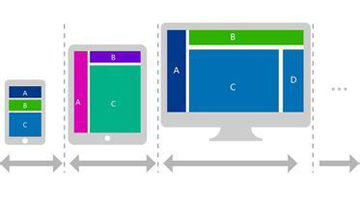 什么是响应式网页设计？